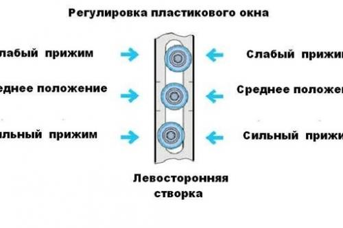 Улучшайте комфорт и экономить деньги, переводя окна на зимний и летний режим 10