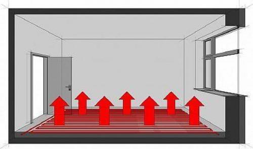 Карбоновый теплый пол под плитку. Стержневой тёплый пол (карбоновый) – плюсы и минусы, особенности укладки