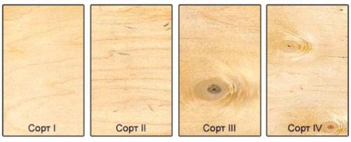 Как определяют вид фанеры. Сорта и виды фанеры: классификация фанеры по сортам и маркам. В чем отличия, чем покрасить и покрыть, как подобрать нужный сорт?