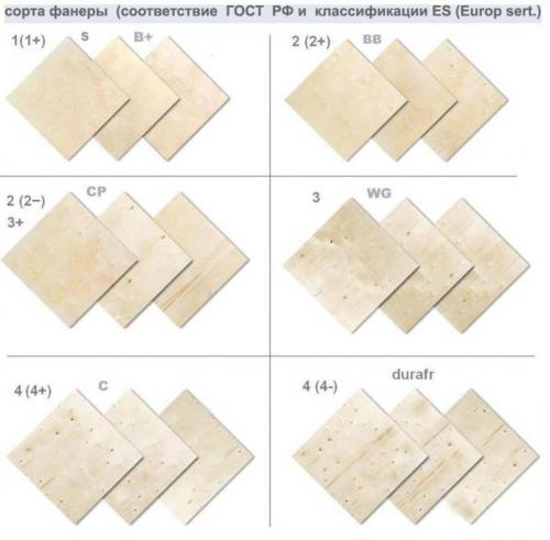 Как определяют вид фанеры. Сорта и виды фанеры: классификация фанеры по сортам и маркам. В чем отличия, чем покрасить и покрыть, как подобрать нужный сорт?