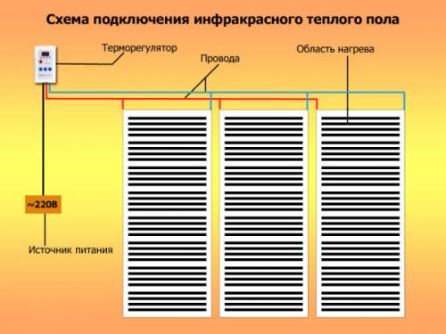 Инфракрасный теплый пол минусы. Принцип действия