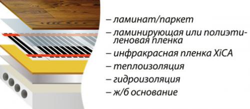 Инфракрасный теплый пол плюсы и минусы