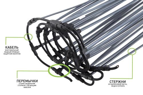 Какой выбрать стержневой инфракрасный тёплый пол. Историческая справка 05 Какой выбрать стержневой инфракрасный тёплый пол. Историческая справка 05