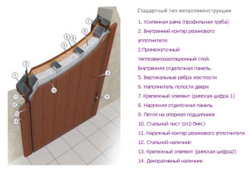 Как утеплить входную металлическую дверь на зиму. Как утеплить входную дверь: особенности и рекомендации 04 Как утеплить входную металлическую дверь на зиму. Как утеплить входную дверь: особенности и рекомендации 04