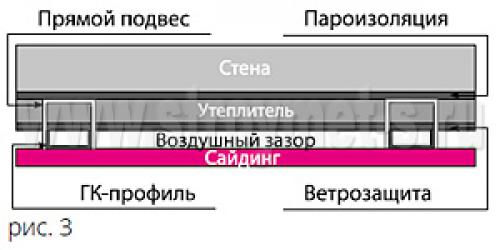 Ускорить монтаж винилового сайдинга: простой способ установки стартовой планки 01