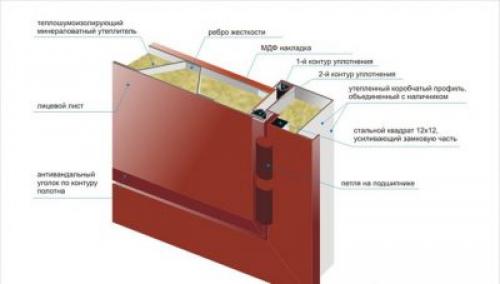 Утепление неразборной китайской двери. Этапы выполнения работ