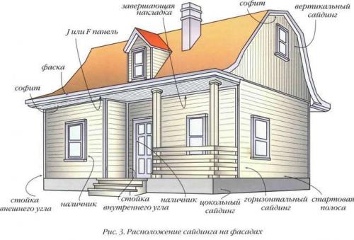 Как правильно соединить и зафиксировать следующие ряды сайдинга