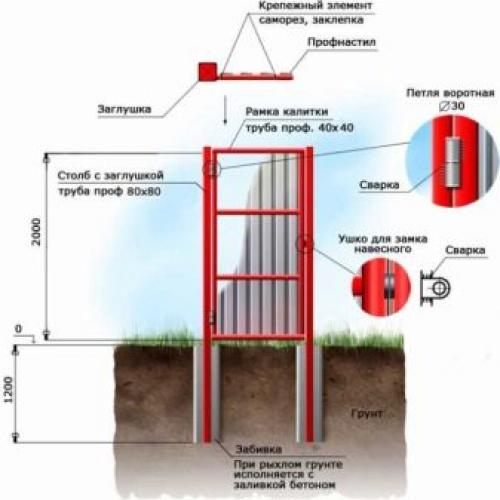 Как сделать ворота с калиткой из профнастила. Как сделать своими руками? 03 Как сделать ворота с калиткой из профнастила. Как сделать своими руками? 03