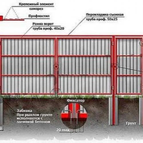 Как сделать ворота с калиткой из профнастила. Как сделать своими руками? 02 Как сделать ворота с калиткой из профнастила. Как сделать своими руками? 02