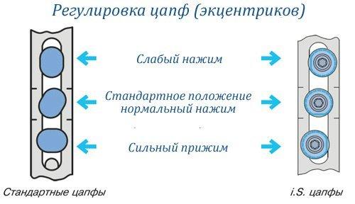 Как регулировать пластиковые окна зима-лето. Как отрегулировать пластиковые окна самостоятельно - инструкция