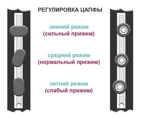 Регулировка окон в режим зима-лето. Как отрегулировать пластиковые окна в режиме «зима — лето»
