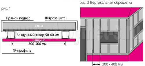 Как правильно установить виниловый сайдинг Grand Line: подробное руководство 05 Как правильно установить виниловый сайдинг Grand Line: подробное руководство 05