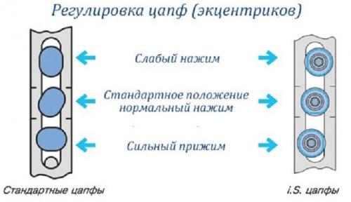 Регулировка окон века на зиму. Регулировка окон на зиму 04 Регулировка окон века на зиму. Регулировка окон на зиму 04