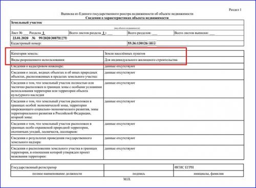 Документы для строительства частного дома в 2024. Какие документы нужны для начала строительства