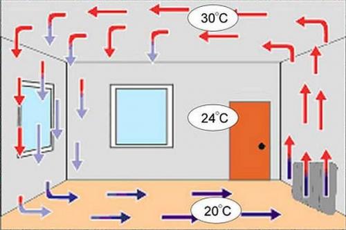 Ремонт протечки между пластиковым окном и подоконником. Чем заделать щель между окном и подоконником? 05 Ремонт протечки между пластиковым окном и подоконником. Чем заделать щель между окном и подоконником? 05