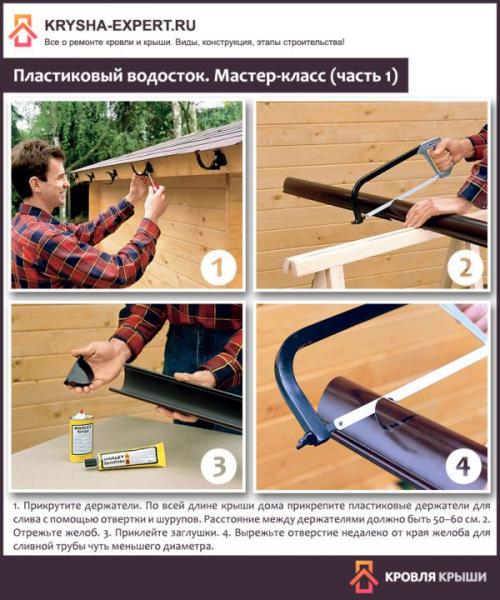 Организованный водосток. Цены на водостоки