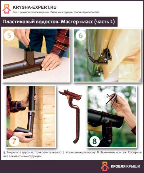 Организованный водосток. Цены на водостоки