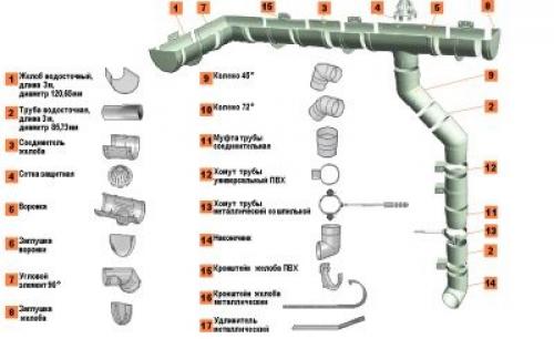 Виды водосточных систем. Используемые материалы 22 Виды водосточных систем. Используемые материалы 22