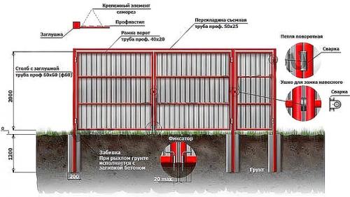 Чертежи распашных ворот из профнастила. Содержание: 01