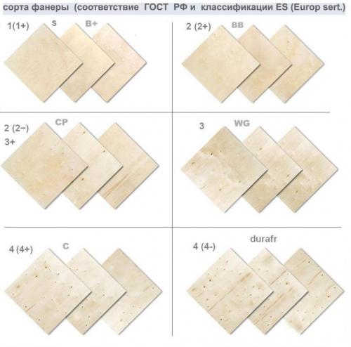 Какие материалы используются для изготовления фанеры для пола по лагам. Выбор фанеры