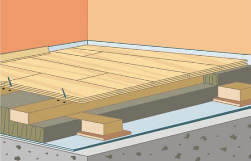 Как толщина фанеры влияет на прочность и долговечность пола по лагам. Какую фанеру использовать для пола по лагам