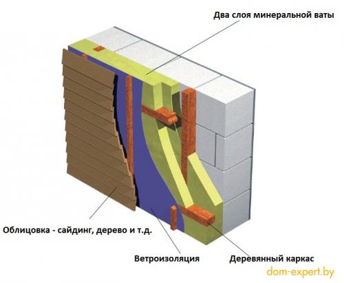 Как обеспечить теплоизоляцию и утепление старой дачи. Деревянные дома