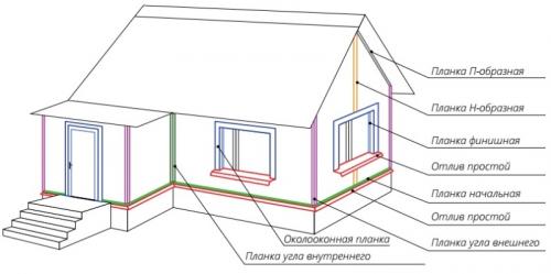Металлический сайдинг против винила: что выбрать для вашего дома 10