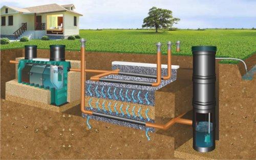 Вентиляция септика без фановой трубы. Нужна ли вентиляция для септика, и зачем?