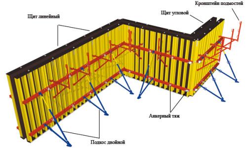 Ламинированная фанера для опалубки. Все о ламинированной фанере 13