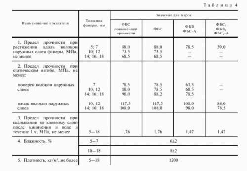 Бакелитовая фанера для опалубки. Бакелитовая фанера