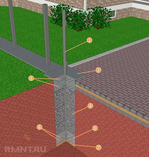 Заборы с воротами из профлиста. Завершающий этап 01