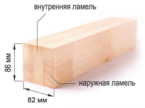 Клееный брус в домашних условиях. Можно ли сделать материал самому?