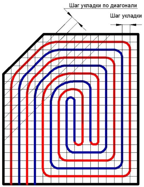 Самый простой теплый пол. Принципы проектирования теплого пола