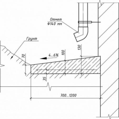 Толщина отмостки из бетона вокруг дома. Как правильно сделать отмостку из бетона? 17 Толщина отмостки из бетона вокруг дома. Как правильно сделать отмостку из бетона? 17