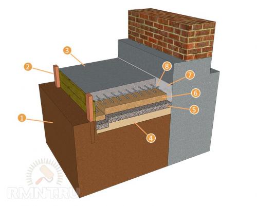 Как сделать бетонную отмостку вокруг дома своими руками. Выбор времени и подготовка почвы 01
