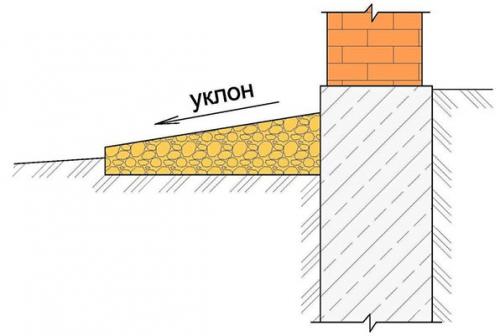 Толщина отмостки из бетона вокруг дома. Как правильно сделать отмостку из бетона? 15 Толщина отмостки из бетона вокруг дома. Как правильно сделать отмостку из бетона? 15