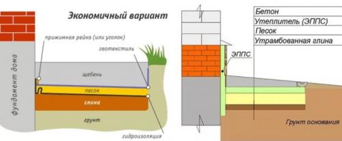 Материалы для отмостки вокруг дома. Требования 11 Материалы для отмостки вокруг дома. Требования 11