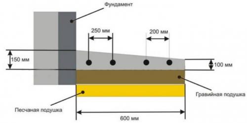 Материалы для отмостки вокруг дома. Требования 15 Материалы для отмостки вокруг дома. Требования 15