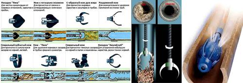Как использовать plumber's snake (сантехнический трос) для очистки канализации. Что из себя представляют тросы для чистки канализационных труб?