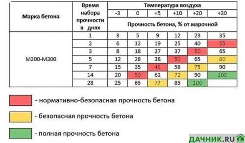 Отмостка своими руками: пошаговая инструкция. Как правильно сделать отмостку вокруг дома своими руками быстро и недорого?