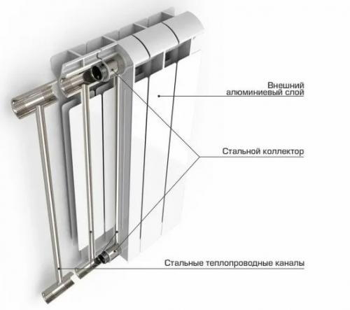 Чем плохи биметаллические радиаторы. Что это такое
