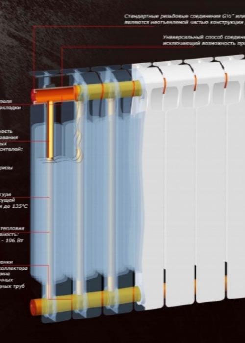Какой радиатор лучше алюминиевый или.. Чем отличается биметаллический радиатор отопления от алюминиевого 07