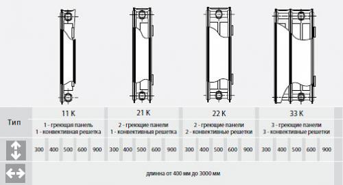 Стальные радиаторы. Общие сведения