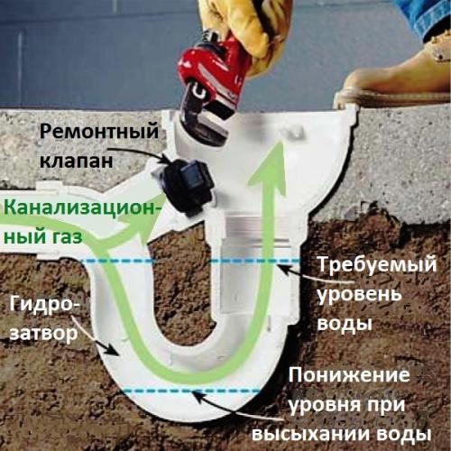Прочистка труб в домашних условиях: пошаговое руководство 06 Прочистка труб в домашних условиях: пошаговое руководство 06