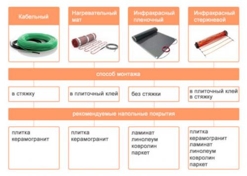Как сделать теплый пол в квартире своими руками. Монтируем электрический тёплый пол своими руками 07 Как сделать теплый пол в квартире своими руками. Монтируем электрический тёплый пол своими руками 07