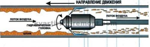 Как за пять минут убрать засор: советы для самостоятельного ремонта 02 Как за пять минут убрать засор: советы для самостоятельного ремонта 02