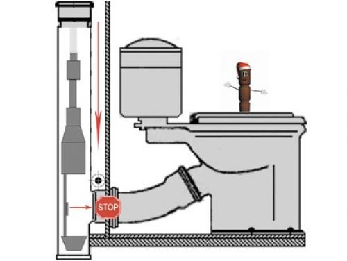Как убрать канализационный засор если химия его не убирает. Места засора канализации