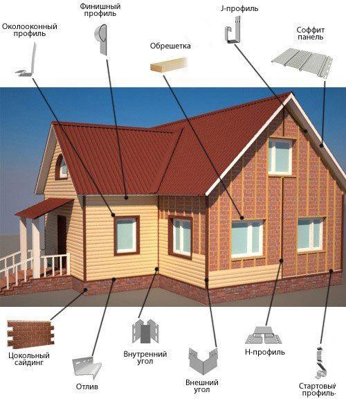 Монтаж сайдинга своими руками пошаговая инструкция. Пошаговое руководство