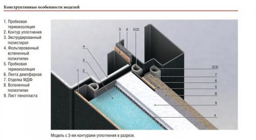 Как утеплить металлическую дверь снаружи. Как утеплить металлические двери не разбирая