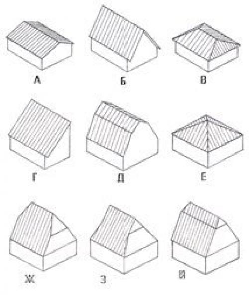Назовите схемы основных типов крыш
